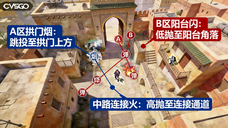 CSGO新版本Mirage地图投掷物点位教学配图