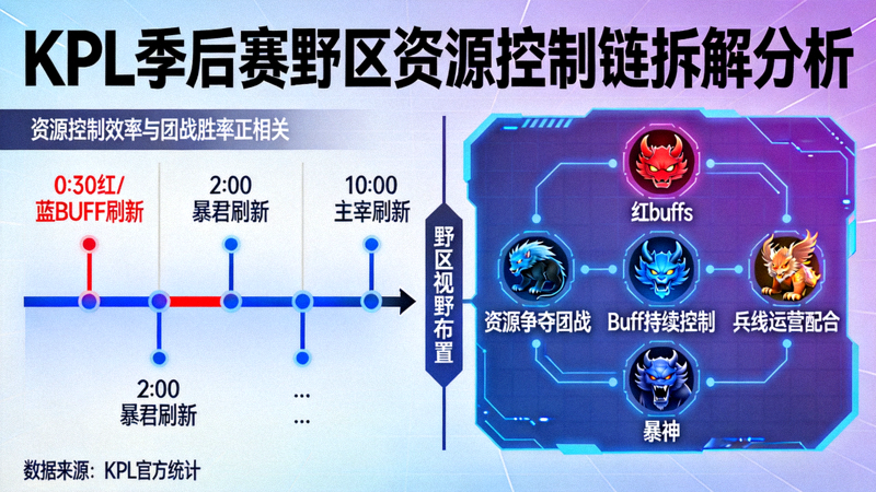 KPL季后赛野区资源控制链拆解分析配图