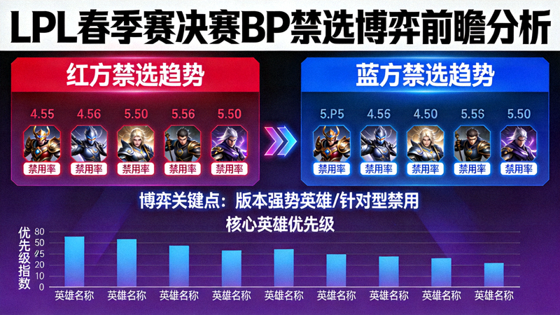 LPL春季赛决赛BP禁选博弈前瞻分析配图